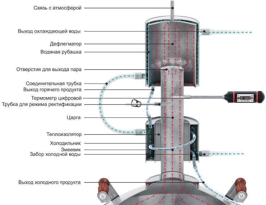 Дефлегматор Дефлегматор